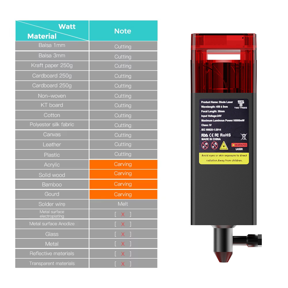 Twotrees 80W głowica laserowa  – Metal Laser Cutter Head recenzja i cena