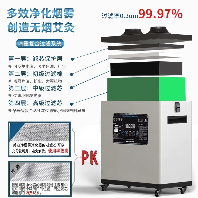 Wysokowydajny przemysłowy odsy – Industrial Laser Fume Extractor recenzja i cena