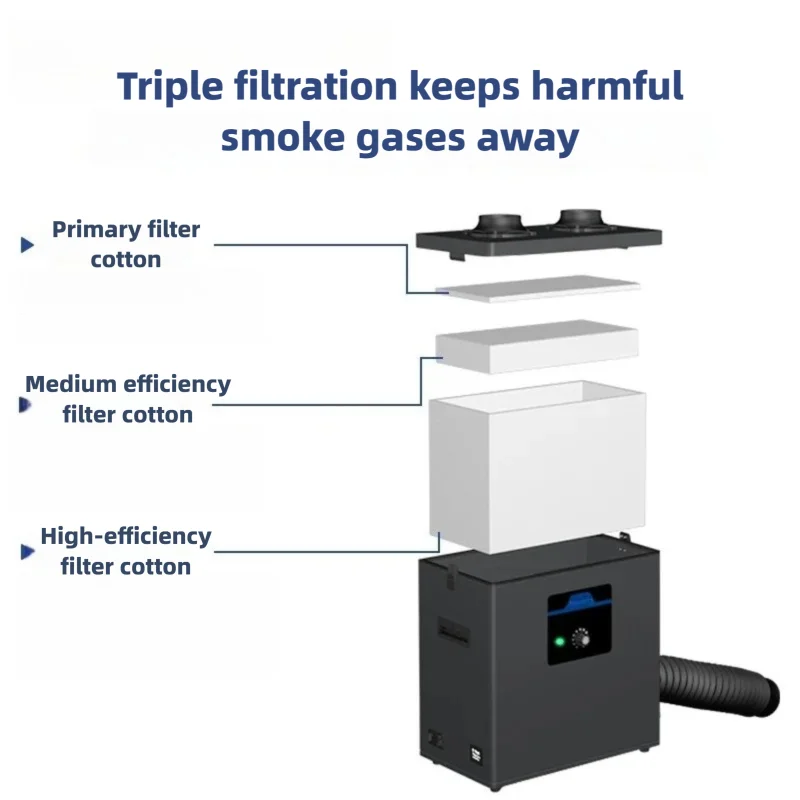 Przemysłowy odsysacz oparów lu – Industrial Laser Fume Extractor recenzja i cena